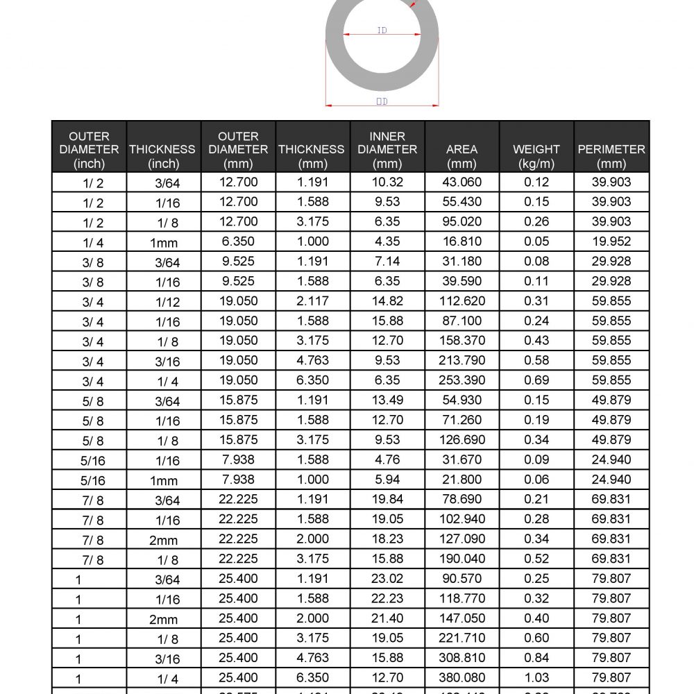 Standard Rectangular Tube Sizes In Inches