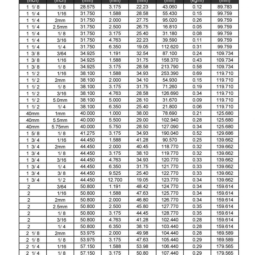 Round Tube Size Chart