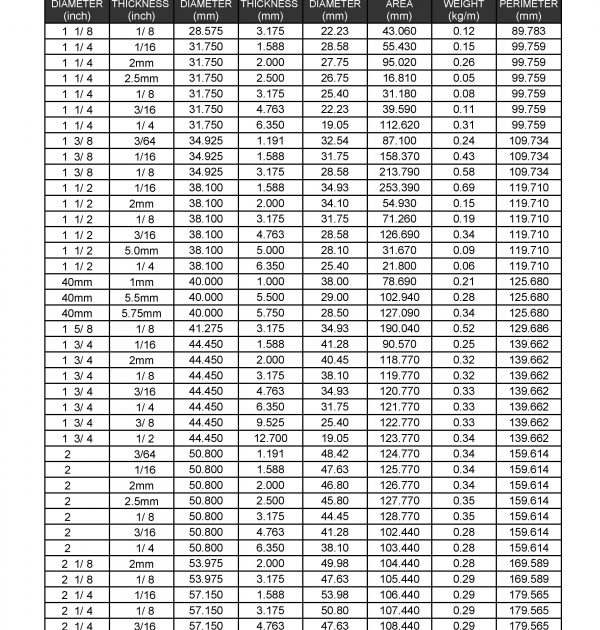 Round Steel Tubing Sizes Chart