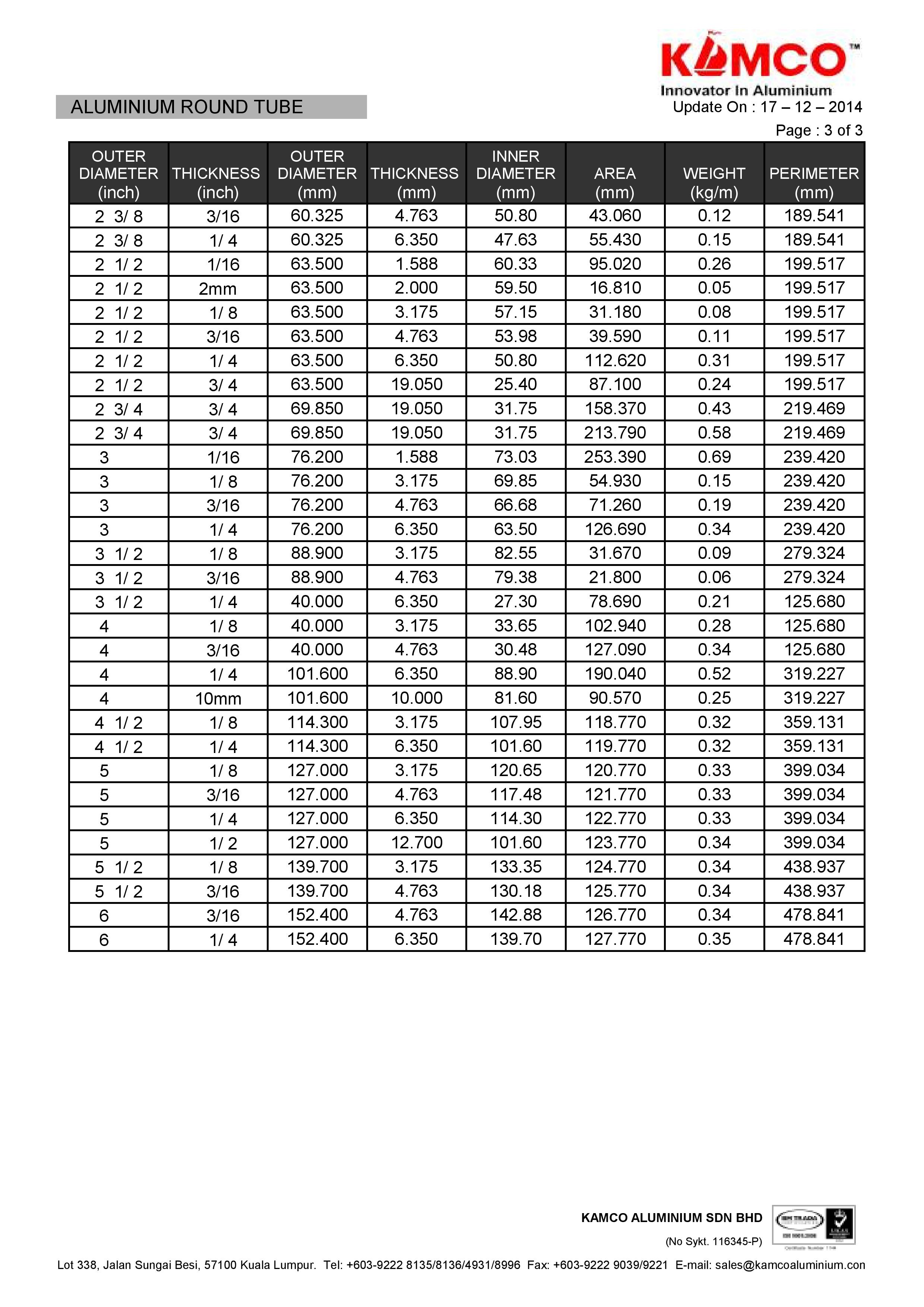 Round Tubing Size Chart