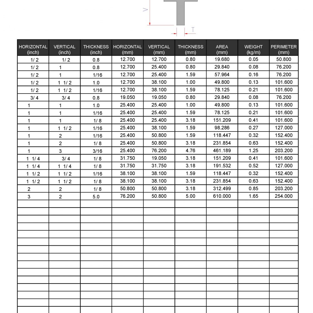 Tee Bar Kamco Aluminium Sdn Bhd