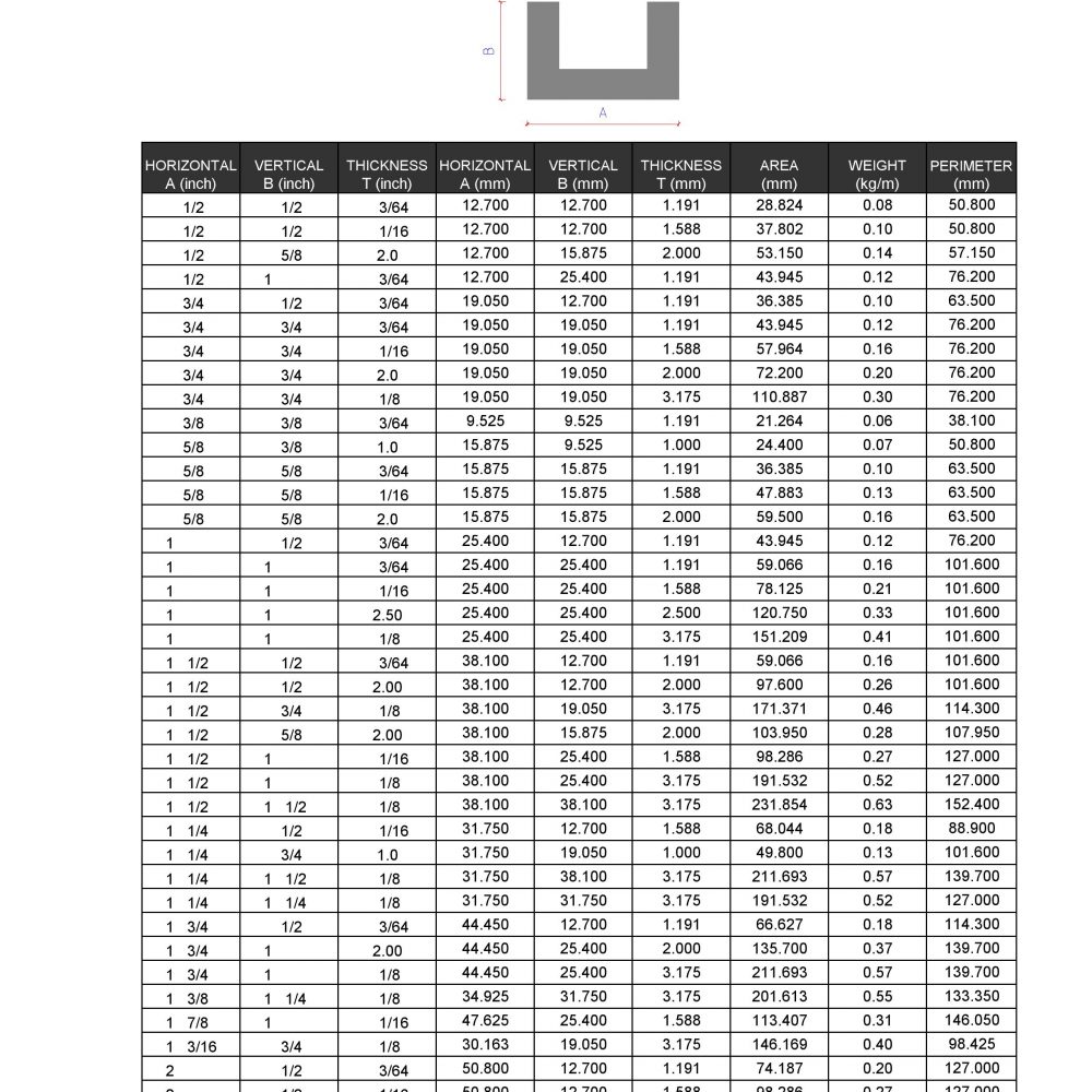 Aluminum U Channel Sizes Chart