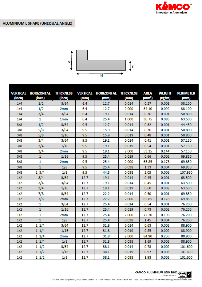 Unequal Angle Iron Sizes Chart - Design Talk